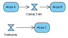 uml_cz4.png  (5335 bytes)