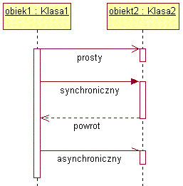 uml_pr1.gif (4318 bytes)